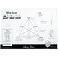 Annie Sloan MixMat™